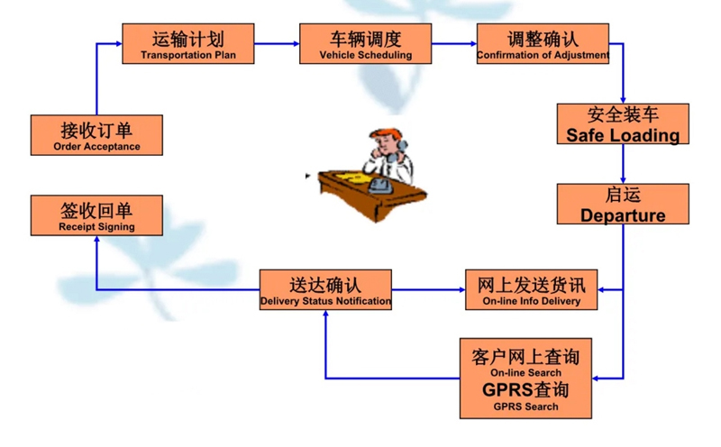 苏州到乌海搬家公司-苏州到乌海长途搬家公司